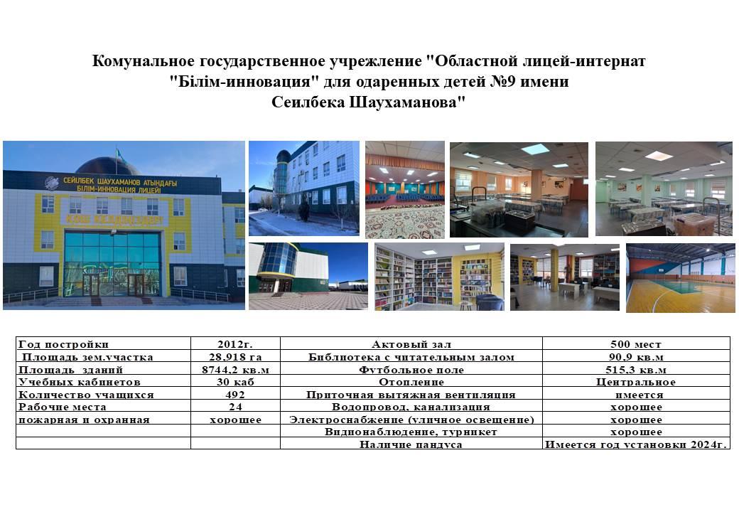 Лицей блогы